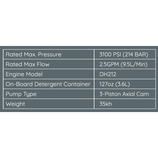 DUCAR 3100PSI - غسالة ضغط البنزين 214 بار