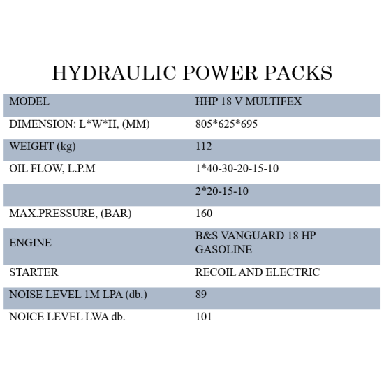 مجموعة الطاقة الهيدروليكية HPP18V MULTIFLEX - بنزين