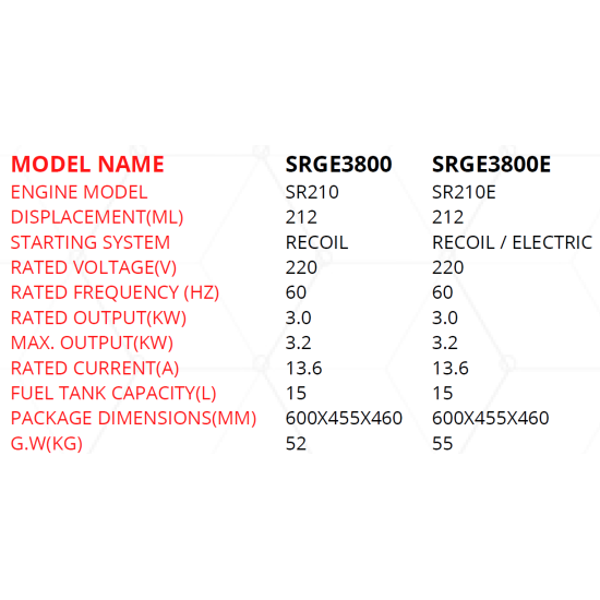 شينيراي SRGE3800E - مولد بنزين